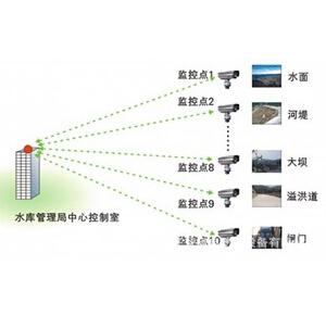 无线水文水资源监测采集传输系统/gprs数据采集/水站水情-中国面粉机